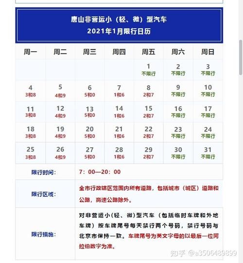 天津2020限号查询,天津尾号限行查询