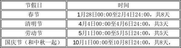 高速免费2022年时间，2025高速免费时间表