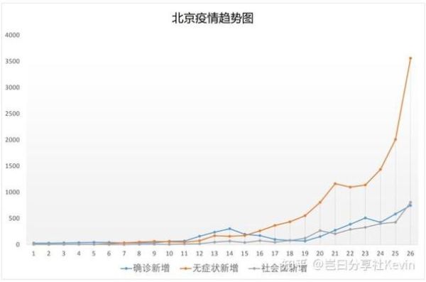 北京新增本土确诊747例,北京新增本土确诊详情