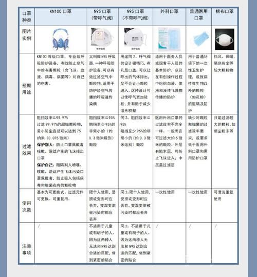 防尘口罩的型号有哪些，防尘口罩型号一览表