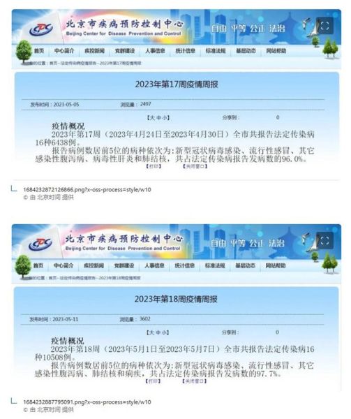 北京朝阳区疫情最新消息，北京流感疫情最新2020