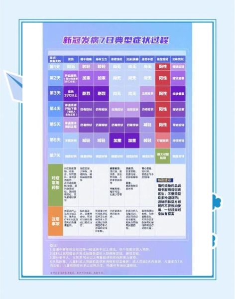 2024年疫情结束了吗，2019—2023年疫情时间线