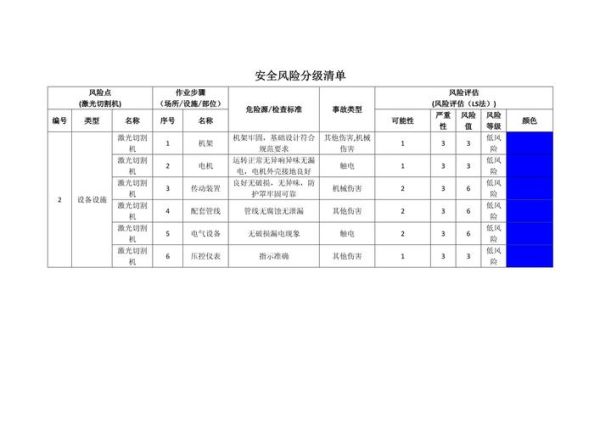 激光安全四个等级标准,激光安全等级