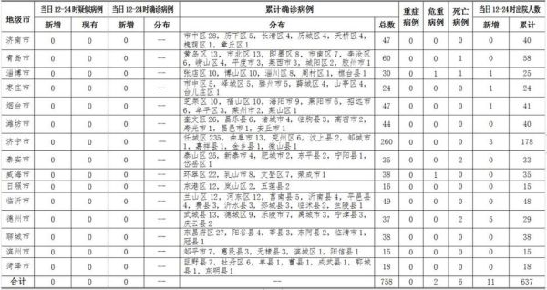 山东疫情分布图最新消息，疫情新消息最新