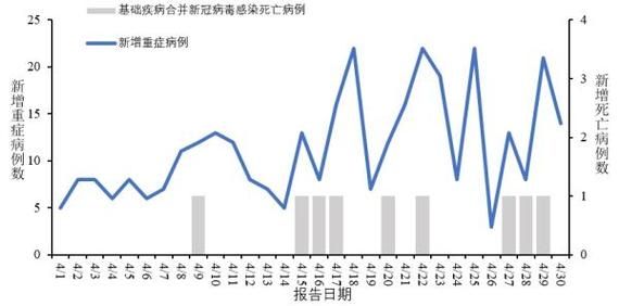 2025北京疫情爆发，2025北京病毒感染状态