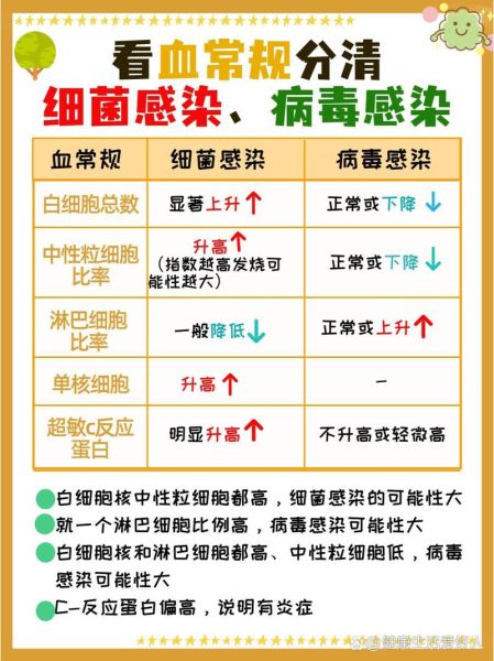现在都是什么病毒感染,现在又是什么病毒感染