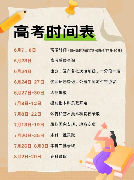 2020高考时间是几月几号,2020年7月高考