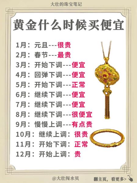 2023黄金最佳买入时间,入手黄金的最佳时间