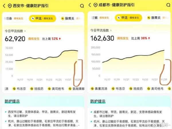 西安近期流感疫情最新消息,西安4月流感疫情最新消息今天