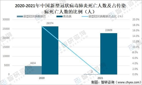 我国传染病发病率前三位,中国发病率前三的疾病