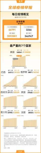 全国疫情播报最新 实时,全球疫情实时播报