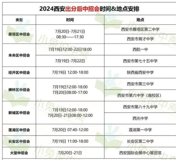 新冠又来了2024西安,2024西安来了多少人