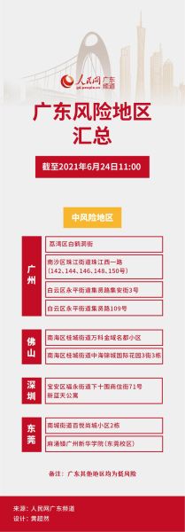 广州4地升级为中风险地区，广州中风险地区清零