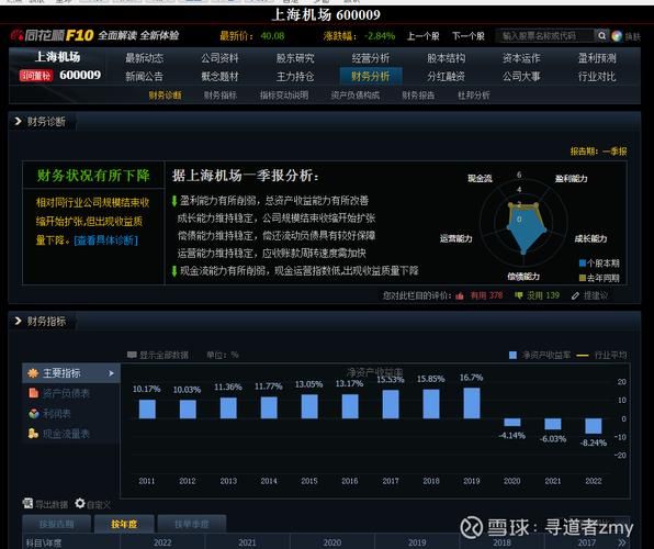 上海机场600009,600009上海机场股票