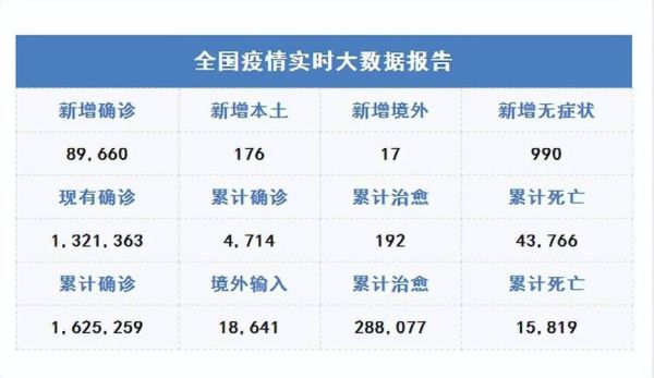 全国新型肺炎最新数据,新冠肺炎数据最新数据