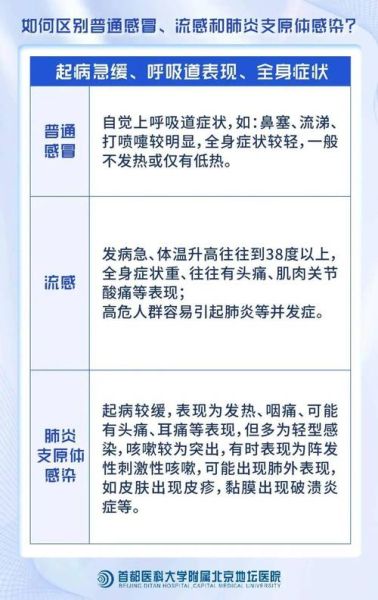 流感与普通感冒的区别,流感与普通感冒的区别有哪些