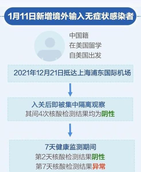 上海疫情医院目前情况,上海最新疫情情况