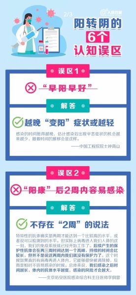2022疫情症状初期表现,2022年属于疫情期间吗