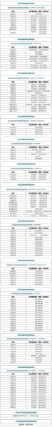 疫情防控中心电话是干嘛的，疫情防控电话是干嘛的