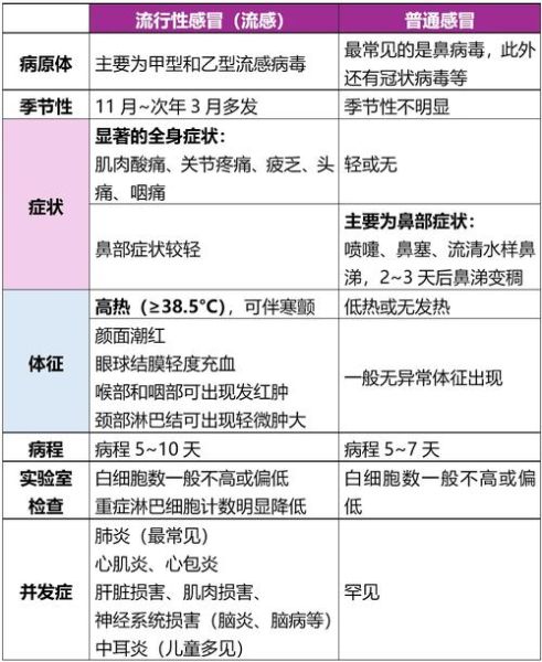 洛阳流感疫情最新消息，中国流感最新消息
