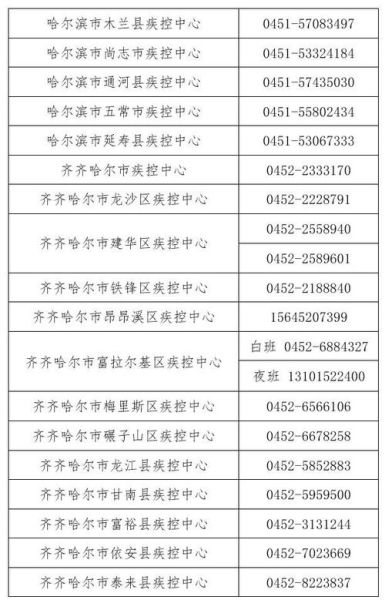 哈尔滨疫情防控中心电话,哈尔滨南岗区疾控中心电话