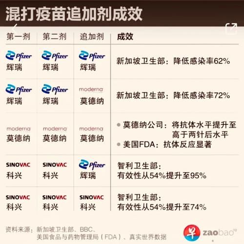第三针加强针可以混打吗，三联加强针有必要打吗