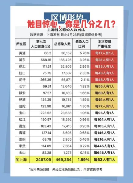 全国新冠肺炎指数百度，广州新冠肺炎指数