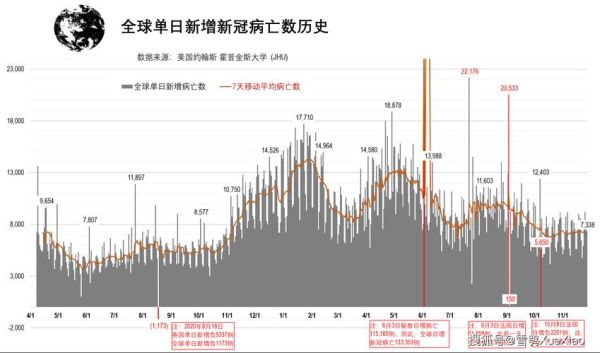 新冠疫情下全球经济走势图，全球疫情后的经济走势