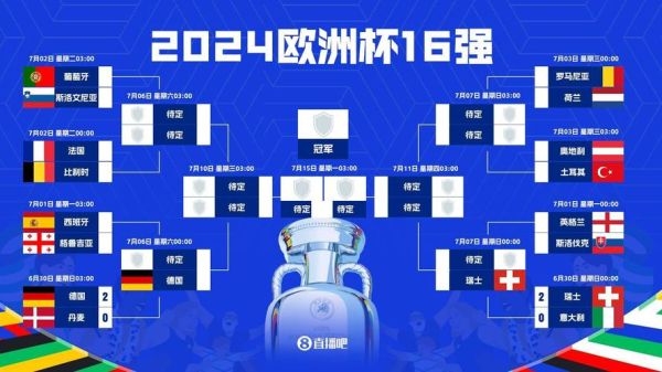 2021年欧洲杯对阵图，欧洲杯2021战绩图