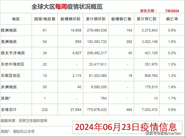 全国疫情最新数据查询，全国疫情最新数据