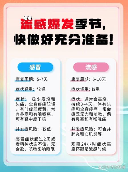 流感进入季节性高发期，流感高发季节是几月份