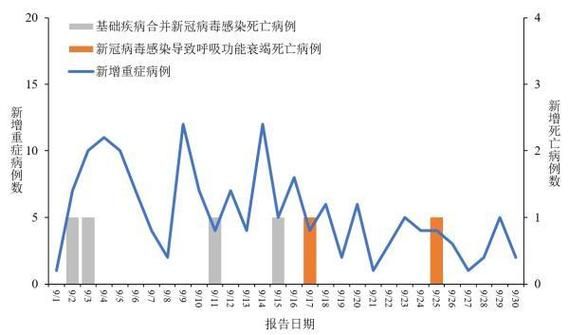 全国新型肺炎最新消息，全国新冠疫情最新今天的消息