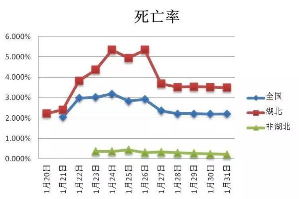 疫情中中国牺牲多少人,中国疫情病死率是多少