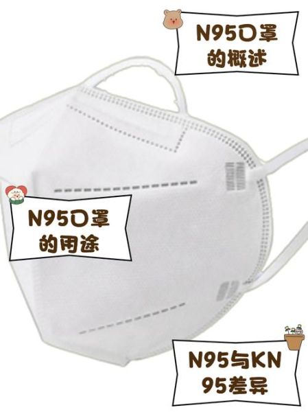 防护口罩是医用口罩吗,医用防护口罩和n95口罩区别