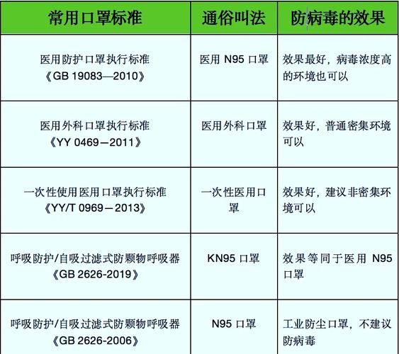 医用口罩和防尘口罩有啥区别，医用口罩能防尘吗