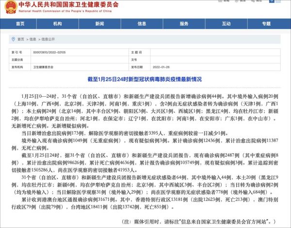 31省份新增本土确诊病例，31省份新增本土确诊50例