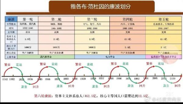 2025康波触底买什么,康波周期2025到2030年