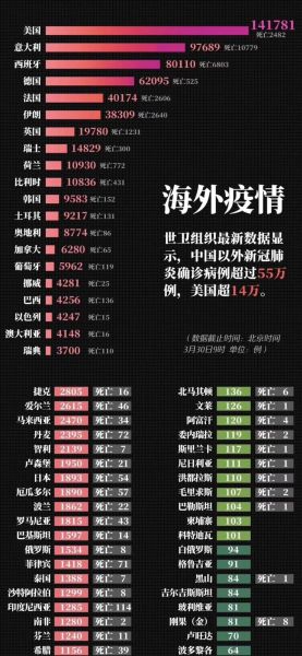 今天全球最新疫情实时数据，全球海外疫情最新数据