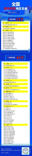 中高风险地区最新地图，最近中高风险区划分