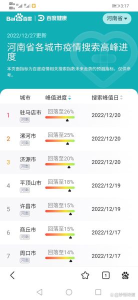 疫情峰值回落是什么意思，峰值管理是什么意思