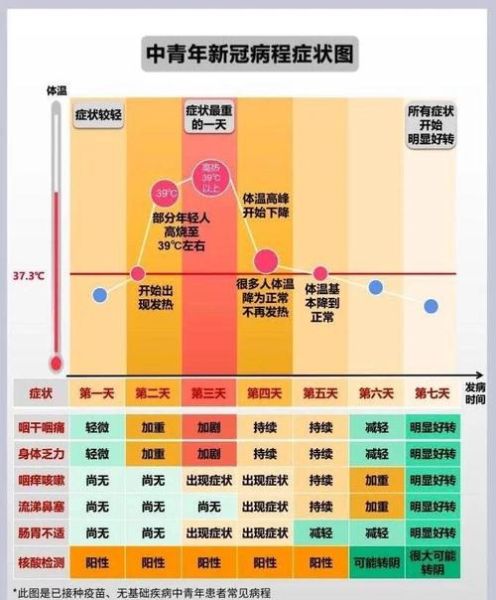 世界疫情什么时候才能结束,全球疫情结束大概到什么时候