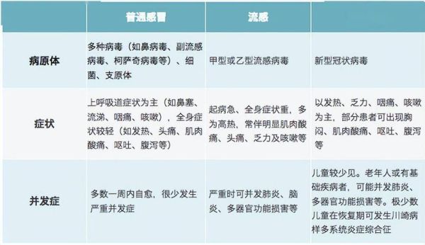 2021最新一轮感冒病毒，2024最新一轮感冒病毒症状