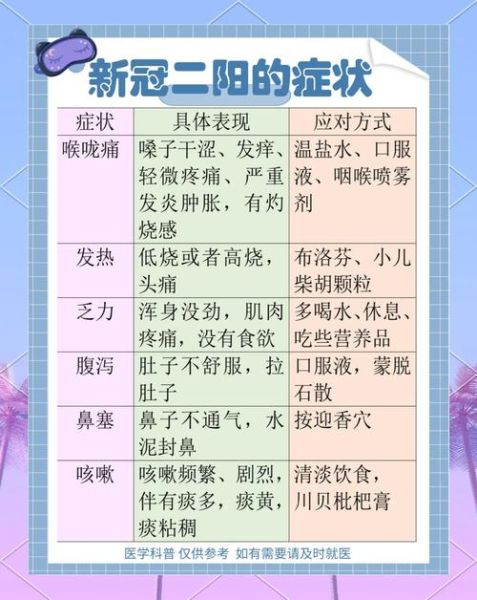 2024新冠三阳症状7天，2024新冠三阳有哪些症状表现