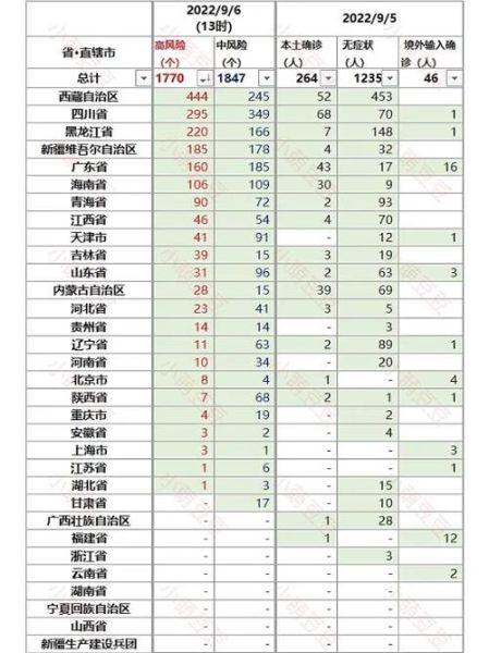 全国36个中风险地区，全国中高风险地区名单一览表最新