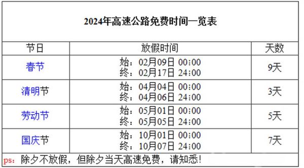 2024高速路免费时间表,2024高速费免费表