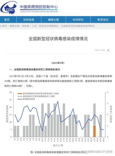全国最新的疫情数据图,全国最新疫情数据表