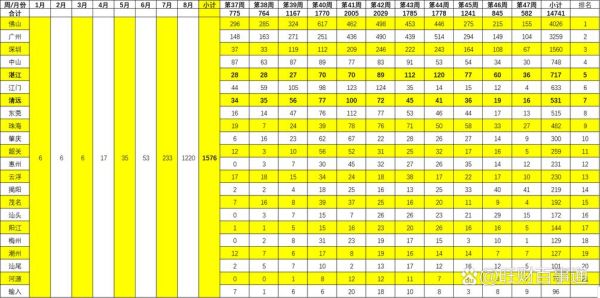 广东新增本土确诊47例,广东省新增本土确诊病例