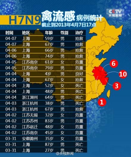 上海疫情饿死了多少人，上海疫情死亡人数