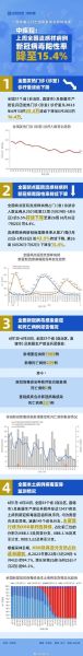 全国今日疫情最新消息，中国流感疫情最新消息