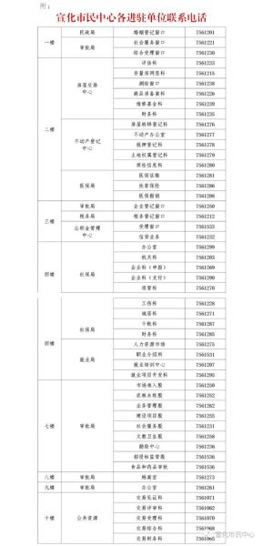 疫情防控中心客服电话，国家疫情防控中心